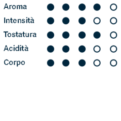 Prof-aromatico-dek6